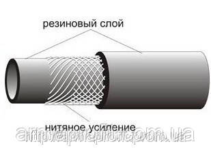 Рукава напірні з нитяним зусиллям ГОСТ 10362-76