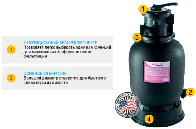 конструкція фільтра Hayward Powerline конструкція фільтра Hayward Powerline