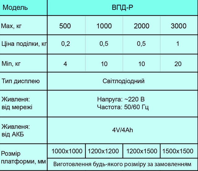 Промышленные весы ВПД-1515Р размеры