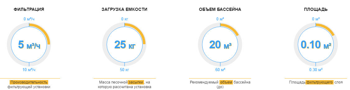 Фильтрационная установка Hayward PowerLine 81069 (5 м³/ч) - фото 4 - id-p498778093