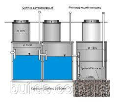 Монтаж и установка септиков "под ключ" - фото 3 - id-p548154121
