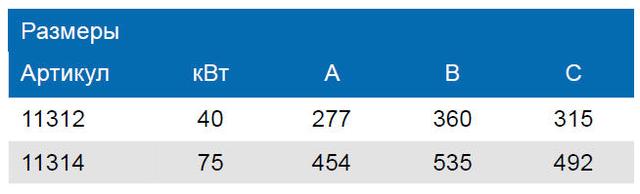 розміри теплообмінника Pahlen Hi–Temp HT 75 кВт розміри теплообмінника Pahlen Hi–Temp HT 75 кВт