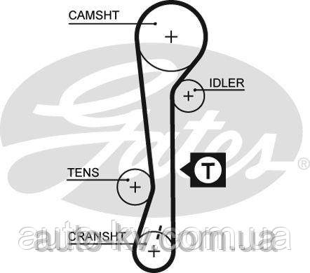 Ремінь ГРМ Gates GT 5521 на LADA