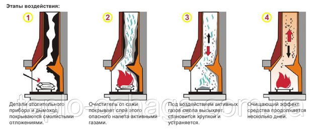 чистка дымохода