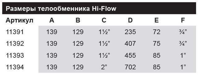 розміри теплообмінника для басейну Pahlen Hi–Flow HF 13