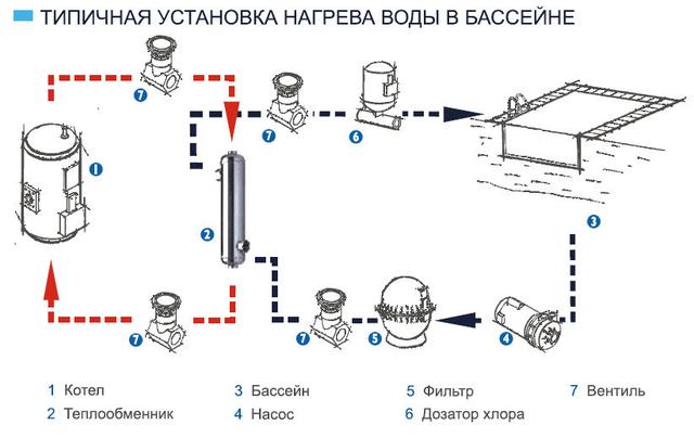 підключення теплообмінника для басейну Secespol B70.FF підключення теплообмінника для басейну Secespol B70.FF