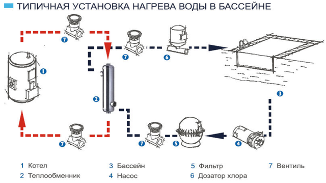 підключення теплообмінника для басейну Secespol B500.FF підключення теплообмінника для басейну Secespol B500.FF