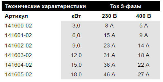 Всі електронагрівачі Pahlen в пластиковому корпусі Все электронагреватели Pahlen в пластиковом корпусе