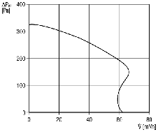 Вентилятор для ванної Maico ER-AP 60, фото 2
