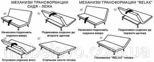 механізм трансформації Клік-Кляк