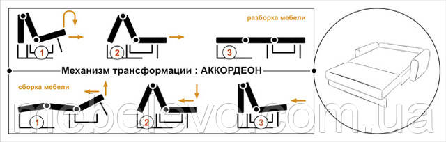 механізм трансформації-Акордеон