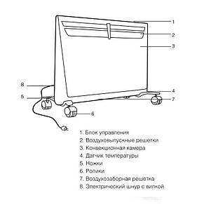 Настінний/напальний конвектор Ballu BEC/EVM — 1000, фото 3
