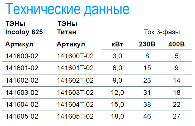 Всі електронагрівачі Pahlen в пластиковому корпусі і з титановими тенами Всі електронагрівачі Pahlen в пластиковому корпусі і з титановими тенами