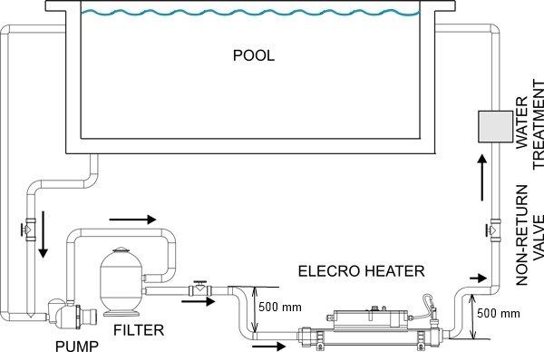 Електронагрівач для басейну Behncke EWT 80-70/15 12подключение