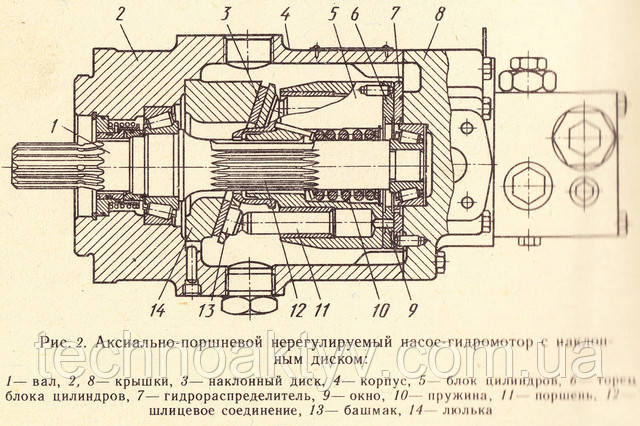 Аксіально-поршневий нерегульований насос-гідромотор з похилим диском