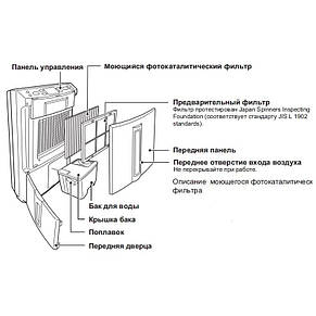 Побутовий осушувач повітря Mitsubishi Electric MJ-E16VX, фото 3