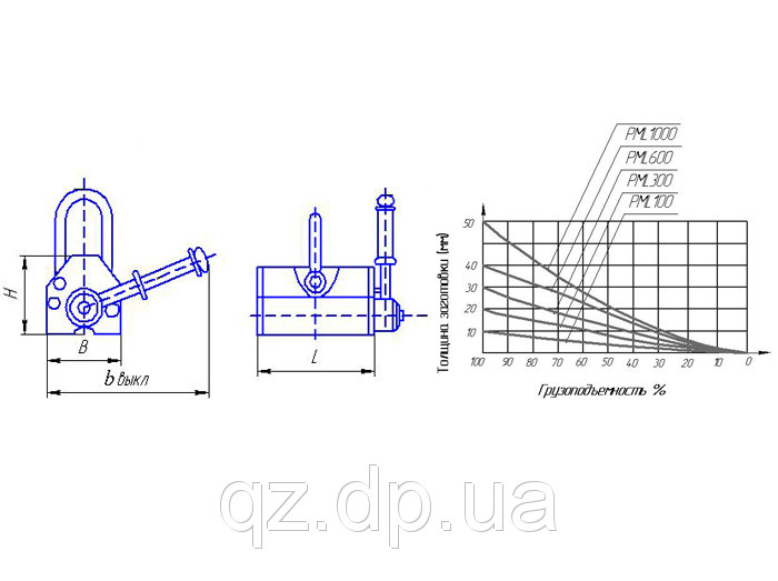 Магнитный грузозахват PML-600 - фото 6 - id-p32476590