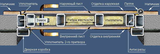 Бронедвері на трубі з чвертю