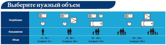 як вибрати бойлер arti?