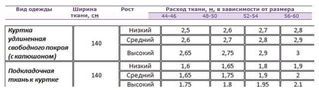 Простий спосіб розрахувати кількість тканини на футболку