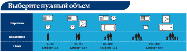 как выбрать бойлер vogel flug?