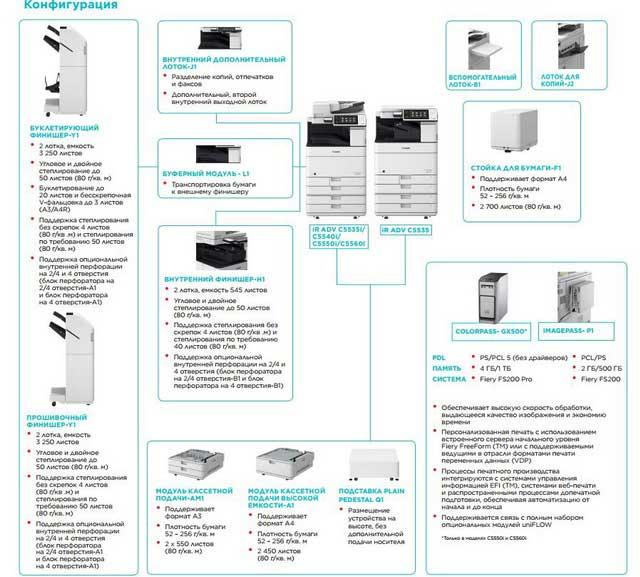 Можлива конфігурація БФП canon ir-adv C5550i 