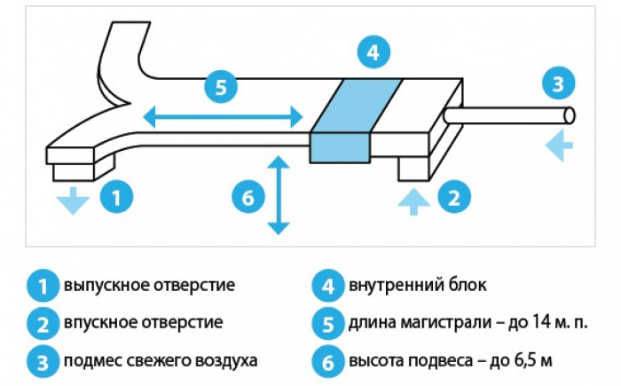 Кассетный блок Midea MCA3I-12HRFN1 - фото 4 - id-p551770553