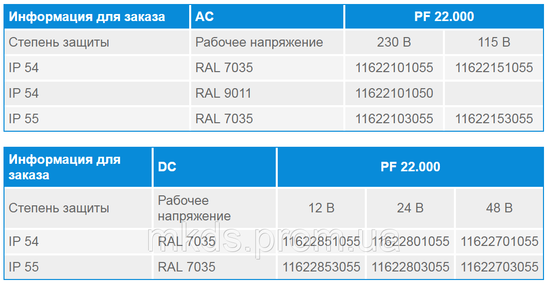 Вентилятор с фильтром PF 22.000 pfannenberg - фото 5 - id-p552229528