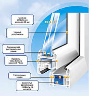 Вікна металопластикові " Veka ProLine 70 (Століття Пролайн 70).