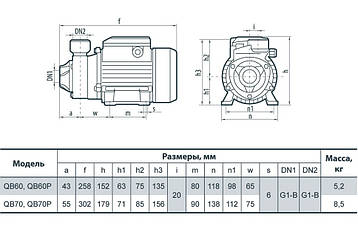 Поверхневий насос "Насоси+" QB60P потужність 370Вт, напір 40м,об'ємна подача 2,1 м3/годину, фото 3