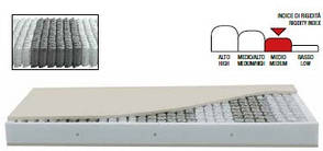 Матрас Ceriflex Energy (Pocket Spring), фото 4