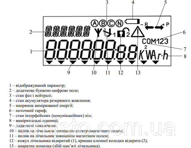 Внешний вид ЖК-дисплея электросчетчика Torgrids 10XX.120A/4T+