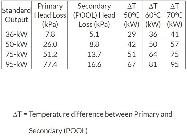 Технічні дані теплообмінника для басейну Elecro SST–75 Технічні дані теплообмінника для басейну Elecro SST–75