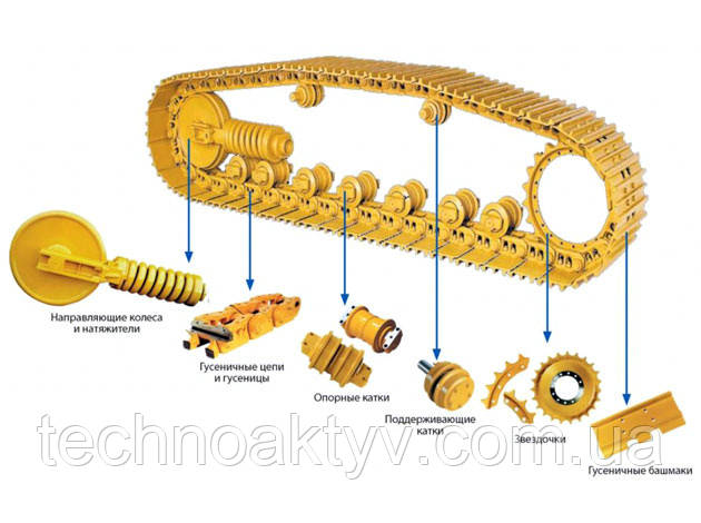Деталі ходової частини екскаваторів, навантажувачів, бульдозерів та іншої гусеничної спецтехніки Деталі, які входять в конструкцію ходової частини для транспортних засобів, виробляються багатьма світовими компаніями. Наша компанія займається реалізацією запасних частин для найпопулярнішою імпортної спецтехніки: Сaterpillar, Кomatsu, Нitachi, Volvo, Jcb, Нyundai, Liebherr. Ходова частина екскаватора чи іншої складної техніки для забезпечення надійної роботи ходової частини потребує деталях високої якості: болти, гайки, гусениці в збірному вигляді, натягувачі ланцюга, провідні зірочки та інші, направляючі колеса, підтримуючі катки та опорні, траки (башмаки) та інші. Всі ці деталі, навіть болти і гайки для техніки, повинні володіти відмінною якістю, щоб вся конструкція працювала стабільно. У нашому інтернет-магазині ми пропонуємо тільки якісні деталі ходової, тим більше, наші фахівці перевіряють технічний стан всіх б/у деталей.