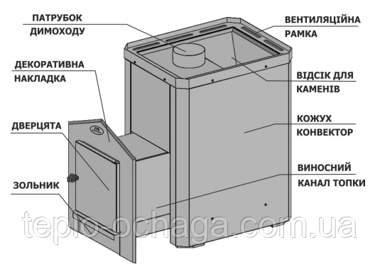 конструкция каменки для бани