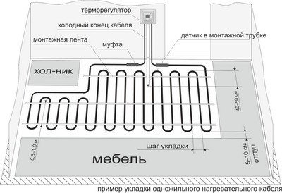 приклад укладання одножильного кабелю теплої підлоги приклад укладання одножильного кабелю теплої підлоги