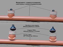 Фрагмент Самосплавної системи навантаження