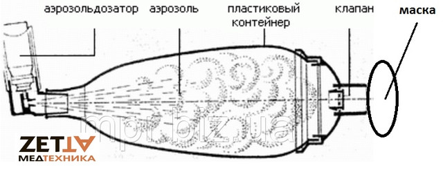 спейсер аэрочамблер купить недорого