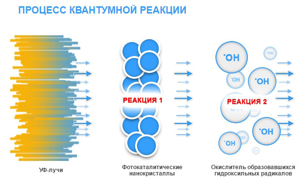 Як відбувається очищення води?