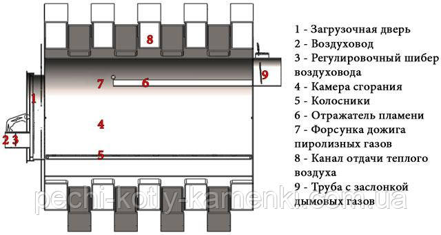 Конвекционная отопительная печь