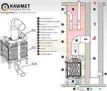 Камінна топка KAW-MET W17 (12.3 kW) EKO із шибером, фото 6