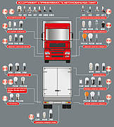 Лампи для вантажного транспорту