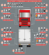 Лампи для вантажного транспорту