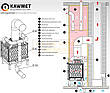 Камінна топка KAWMET W17 Dekor (12.3 kW) EKO із шибером, фото 3