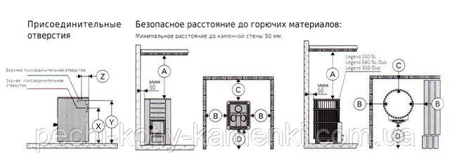 харвия м3 устройство размеры каменки харвия м3