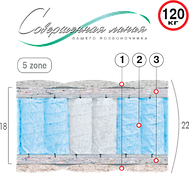 Матрац Аврора