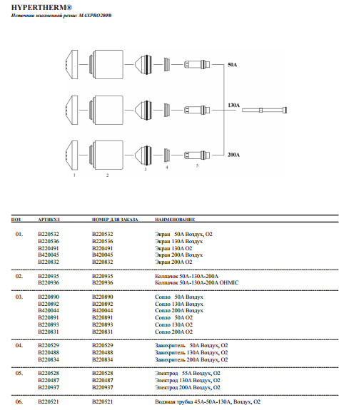 Сопло для плазмореза 220890 50A плазменной резки системы Hypertherm MAXPRO 200 - фото 2 - id-p555934524
