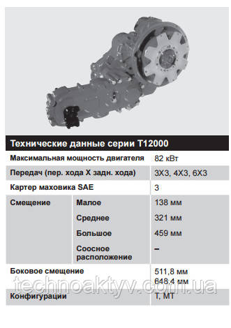 Серия T12000 – 37 – 82 кВт (50 – 110 л.с.) Серия T12000 – 37 – 82 кВт (50 – 110 л.с.)