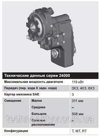 Серия 24000 – 97 – 119 кВт (130 – 160 л.с.) Серия 24000 – 97 – 119 кВт (130 – 160 л.с.)
