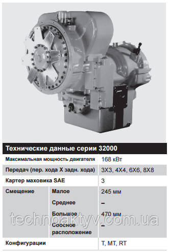 Серия 32000 – 112 – 168 кВт (150 – 225 л.с.) Серия 32000 – 112 – 168 кВт (150 – 225 л.с.)